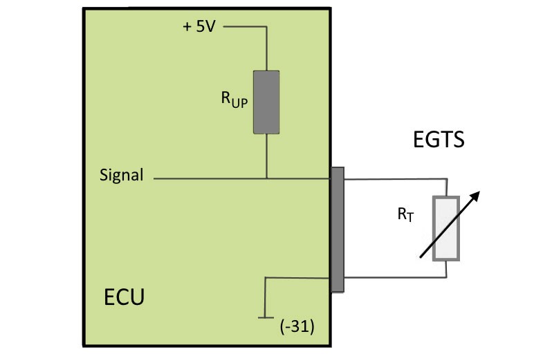  Abgastemperatursensor prüfen: Aufbau und Funktion - Schaltung Sensor