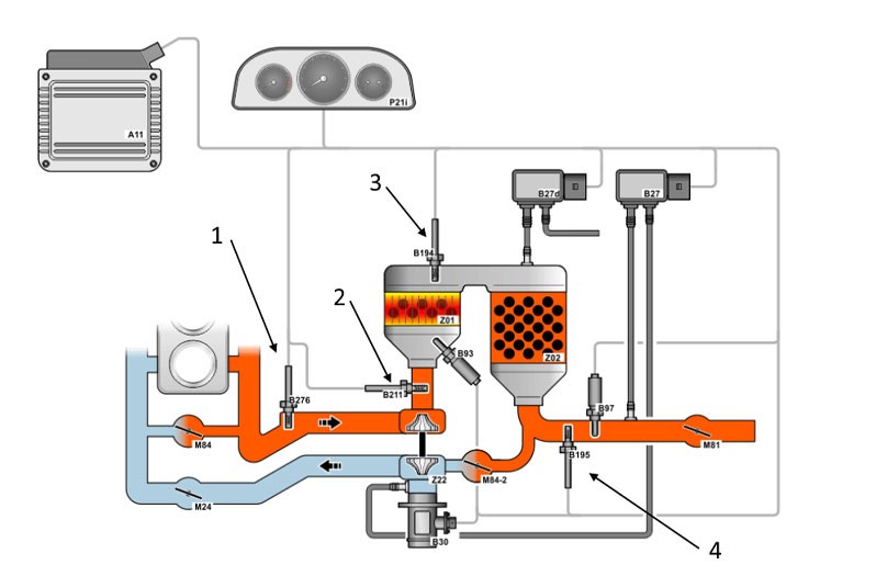 Abgastemperatursensor prüfen: Systemübersicht