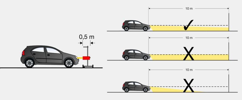 Scheinwerfereinstellgerät: Verkürzung der 10-Meter-Messstrecke durch Fresnel-Linse bei einem SEG (Darstellung Linse bis Prüfschirm)