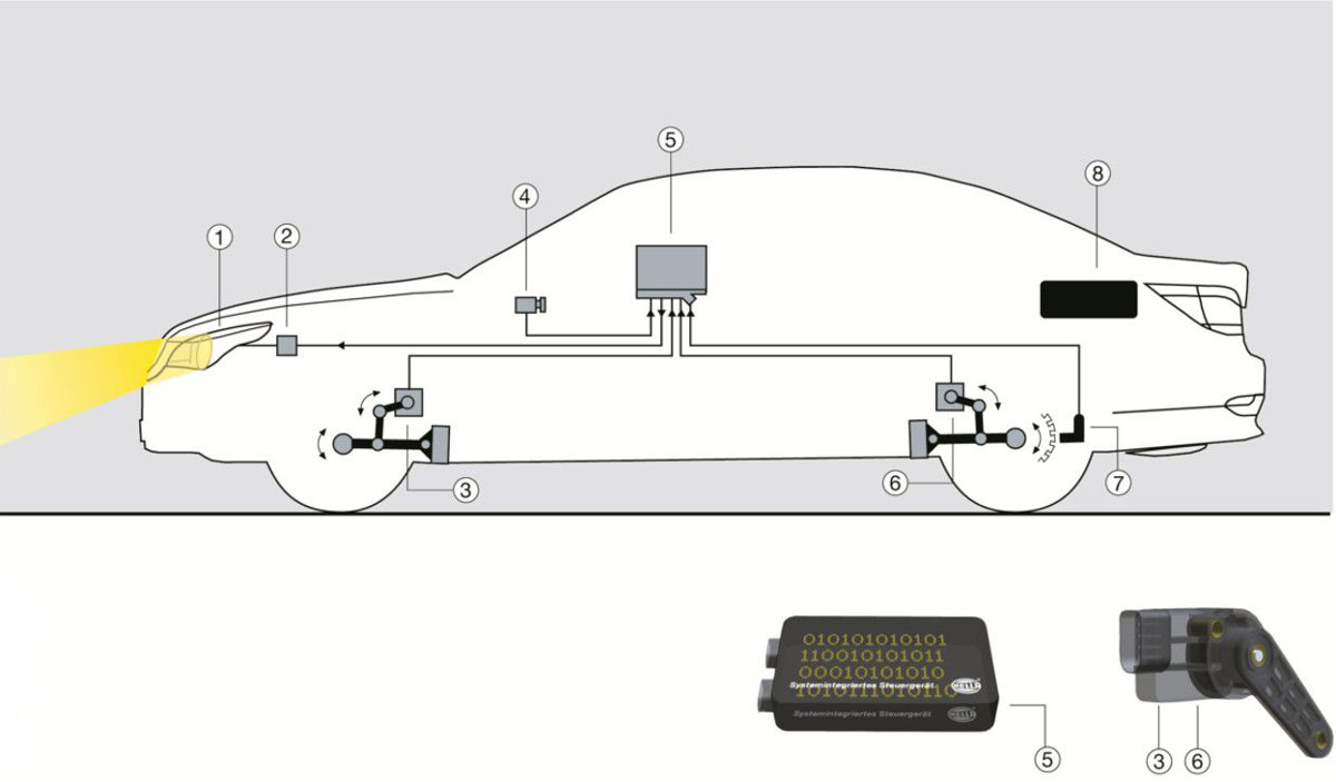 Niveausensor Leuchtweitenregelung Original VW LWR Sensor