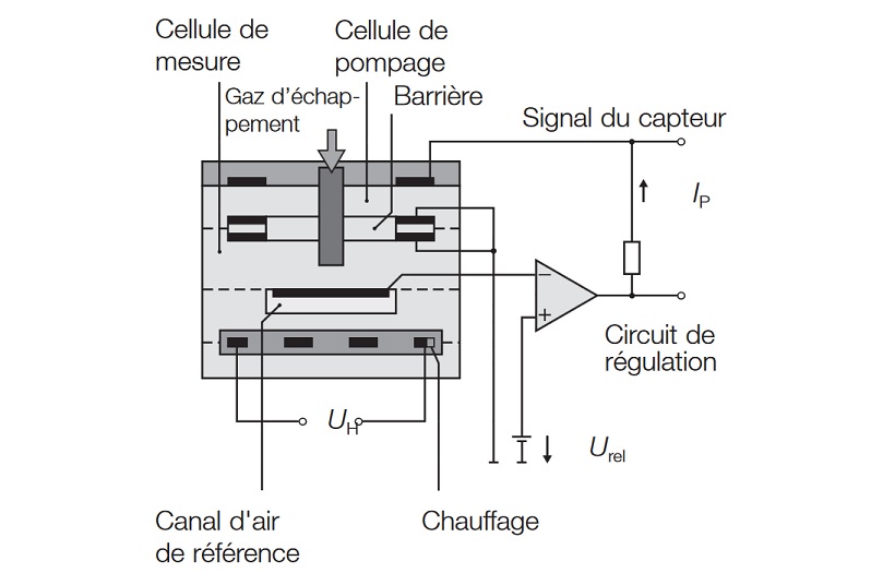 Adaptateur de capteur de température de l'eau, Fabricant de régulateur de  suralimentation électronique