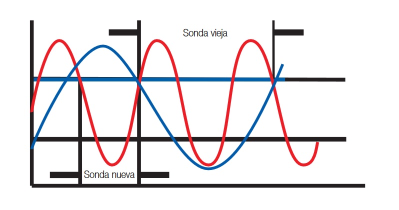 Sonda lambda, qué es, cómo funciona y averías