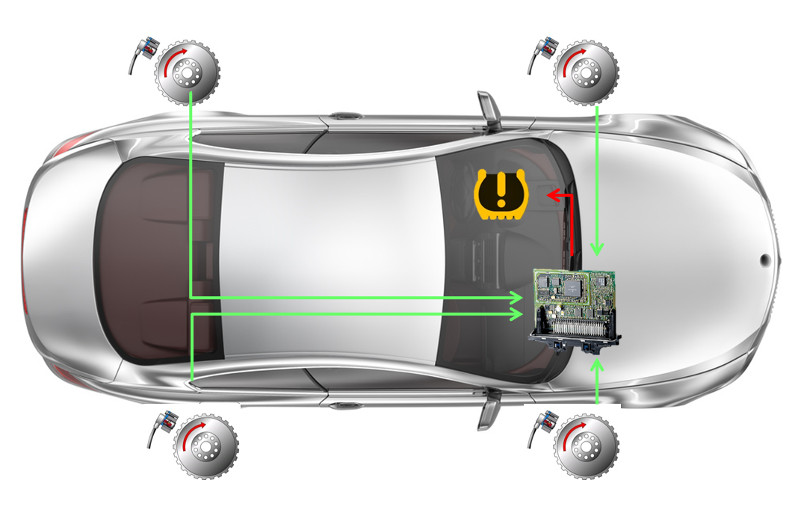 Lot de 4 capteurs de pression des pneus universels, TPMS 2036832 système de  surveillance de la pression des pneus de camion de voiture sans fil