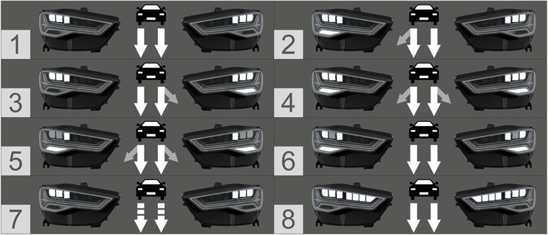 pomp Specialiseren in de tussentijd Audi A6 Matrix LED Headlights | HELLA