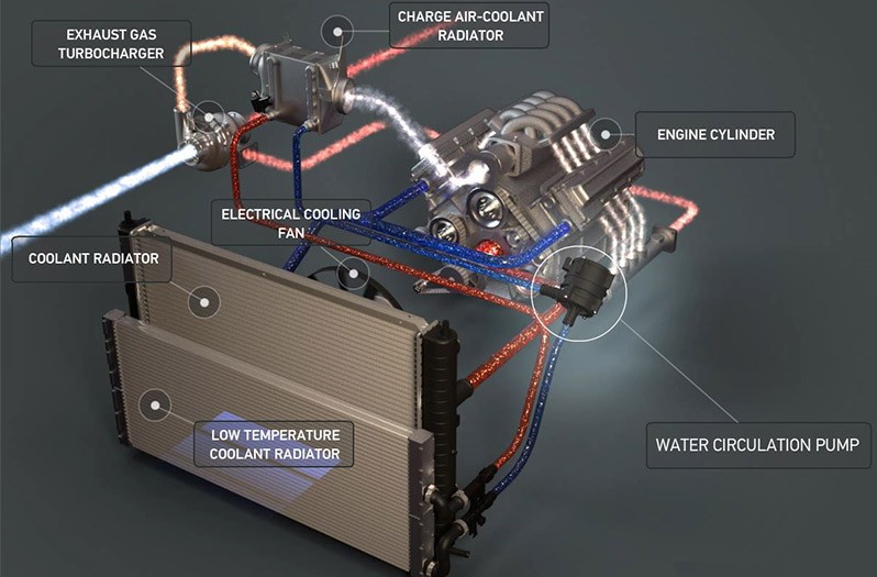 System integration: Vehicles with combustion engine or hybrid vehicles