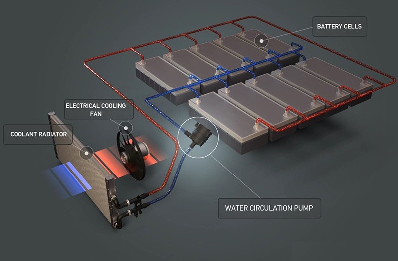 Systemeinbindung: Elektrofahrzeug