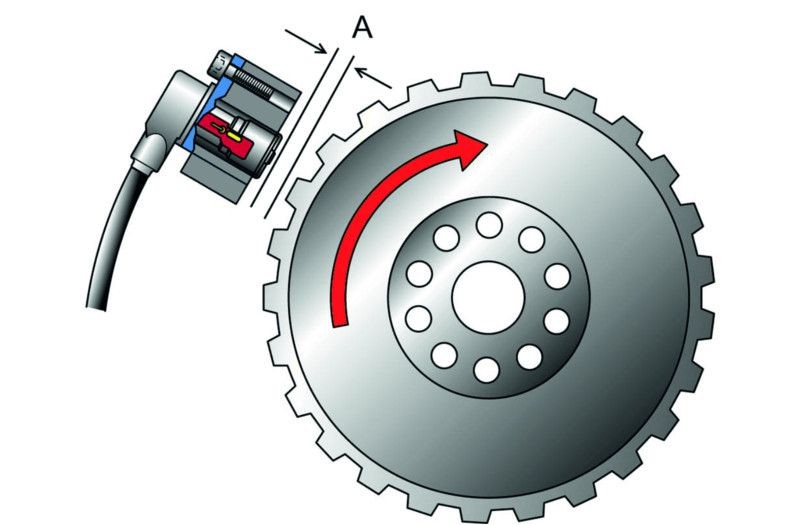 Crankshaft sensor funktion