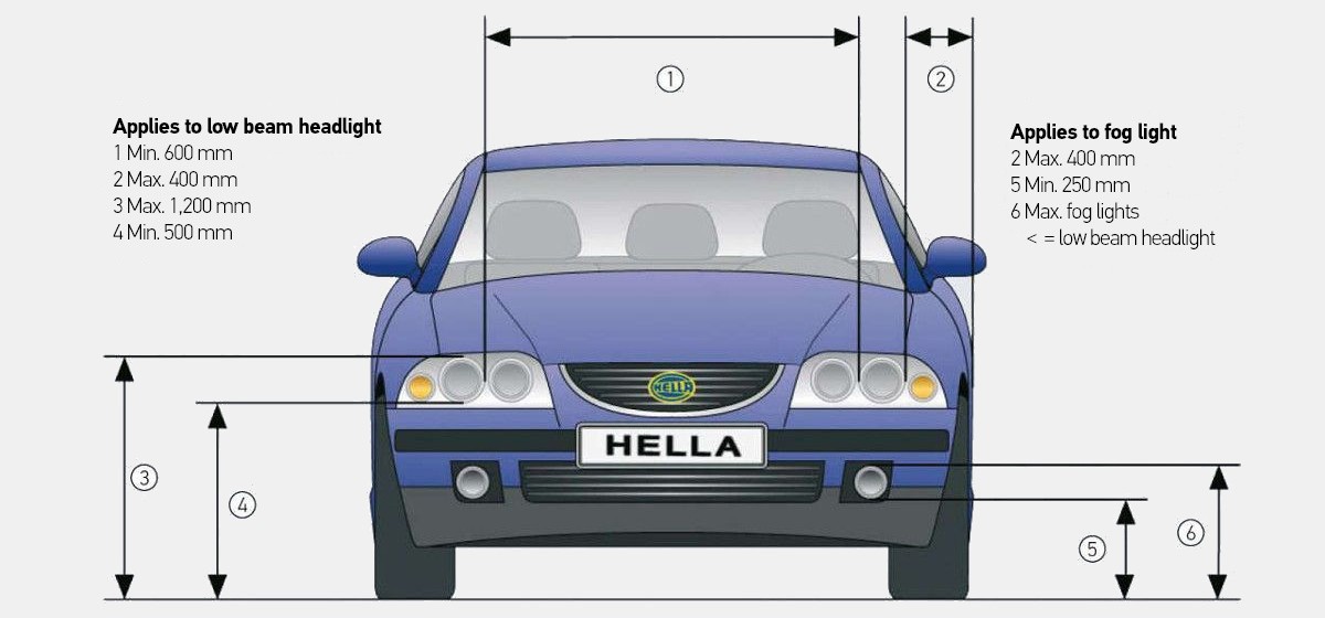 Vehicle lighting regulations: Installation instructions seen from the front