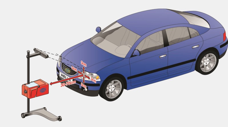 Fig. 5:  Distance of front edge of the beamsetter box to the headlamp