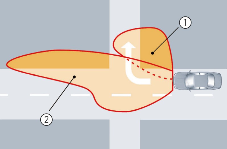 Static bend lighting or cornering light: Function