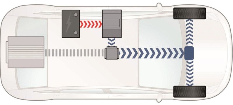 Elektrisches Fahren