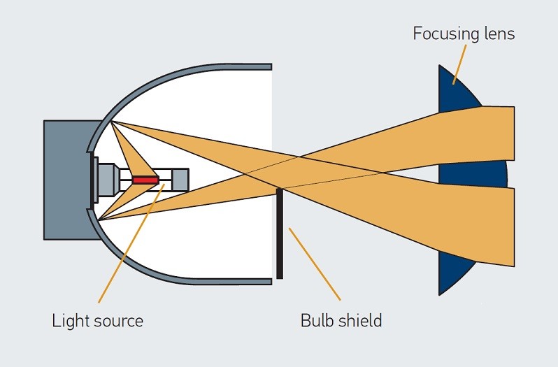 Headlamp reflector-type system