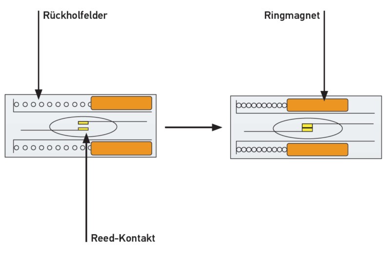 Safing safety sensor