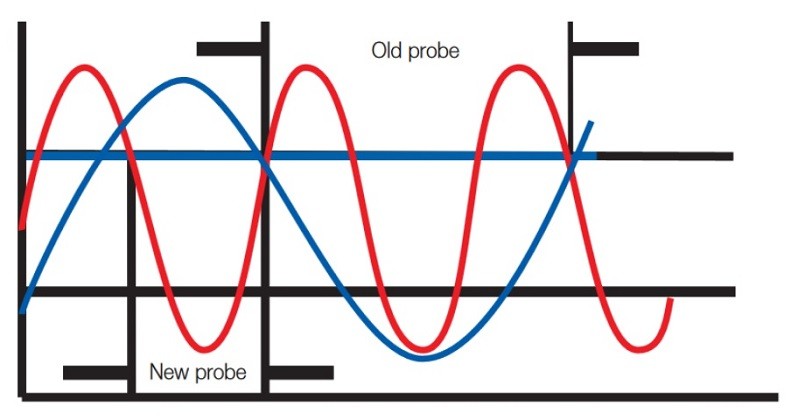 Checking the lambda sensor: Probe reacts too slowly to mixture change