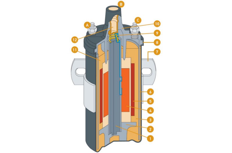 Structure Spark plug