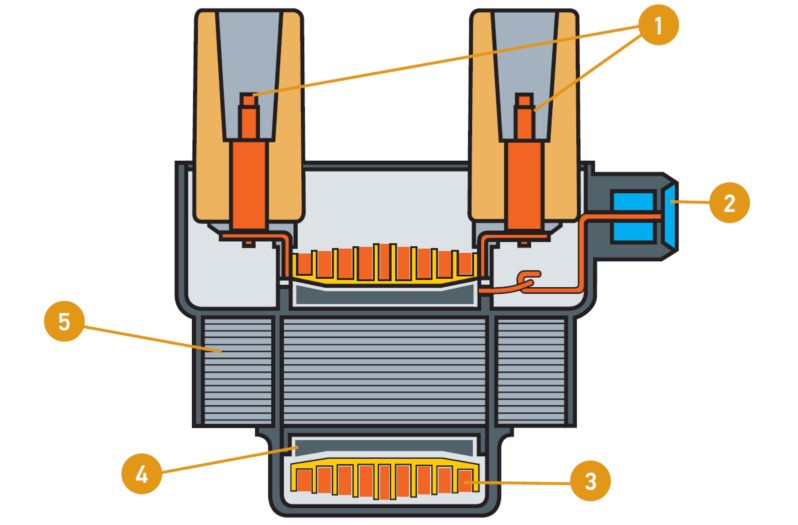 Structure of a dual spark ignition coil