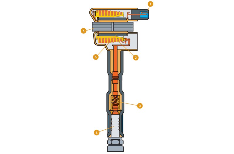 Structure of a single spark ignition coil