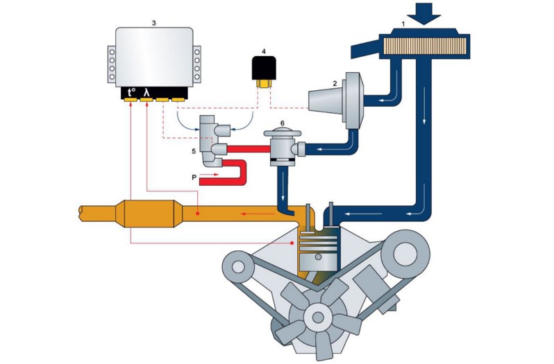 Active secondary air system Structure