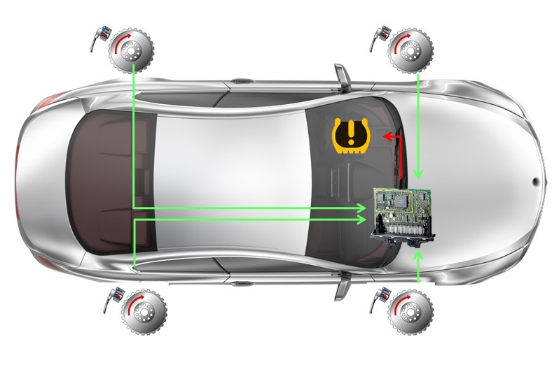 Indirect tire pressure monitoring system