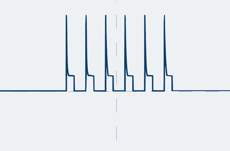 Checking the idle speed actuator: Optimal pattern