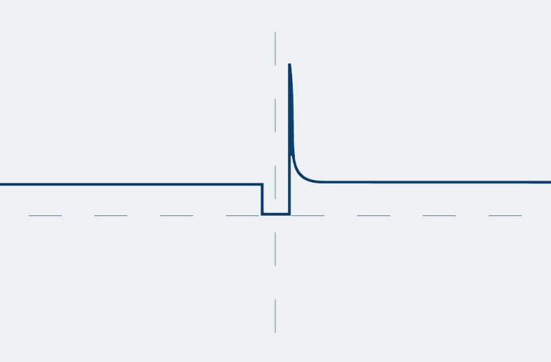 Checking the injection nozzles: Optimal pattern when troubleshooting with the engine or ignition switched off