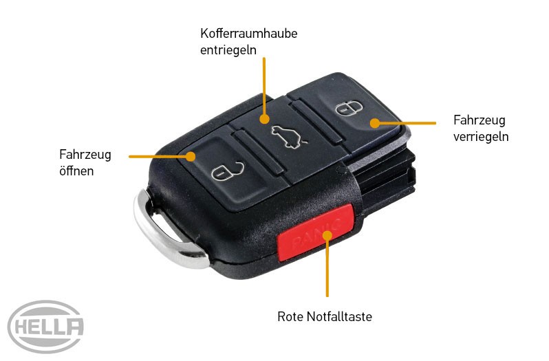 Autoschlüssel codieren und Batterie wechseln: Aufbau und Funktion 2