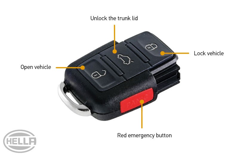 Coding car keys and changing the battery: Structure and function 2