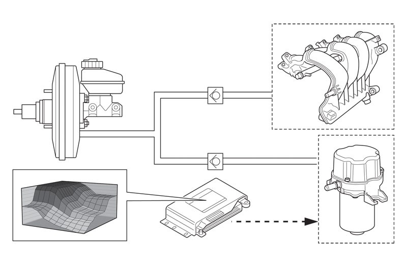 Installation position in the vehicle: connection variants and system overview, controlled variant