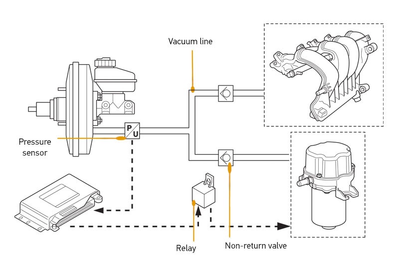 Installation position in the vehicle: connection variants and system overview, regulated variant