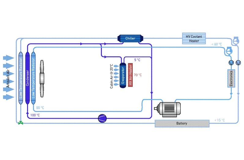 Coolant and refrigerant-based circuit