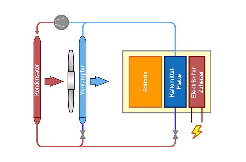 Kältemittelbasierender Kreislauf