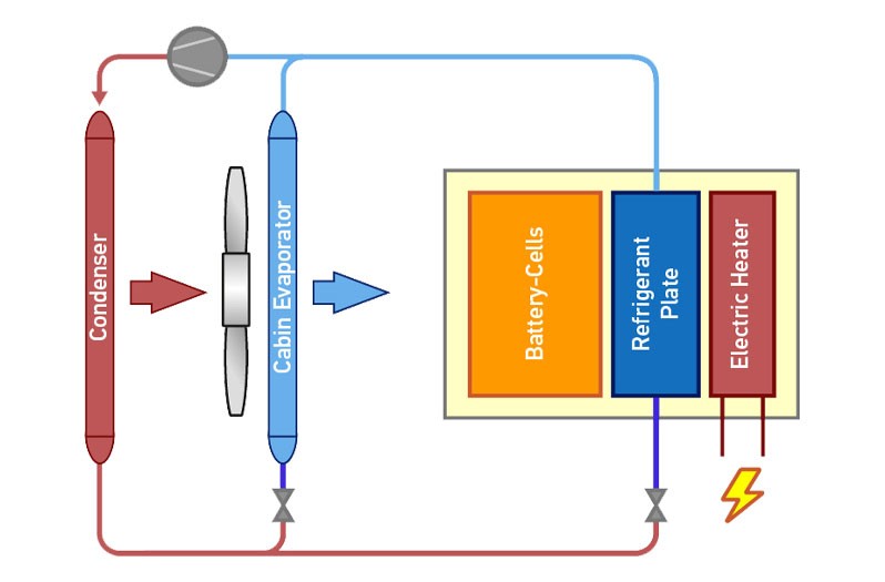 Refrigerant-based circuit