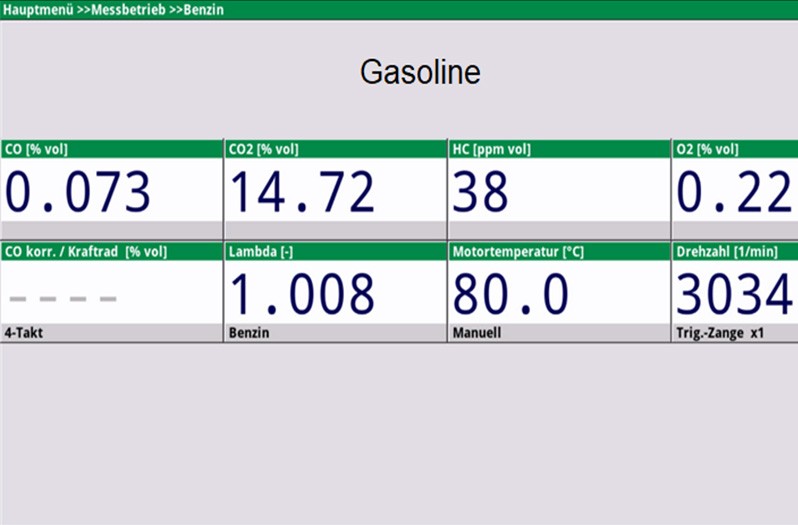 Diagnostics for the exhaust system: Representation of the measurement results of a petrol engine 