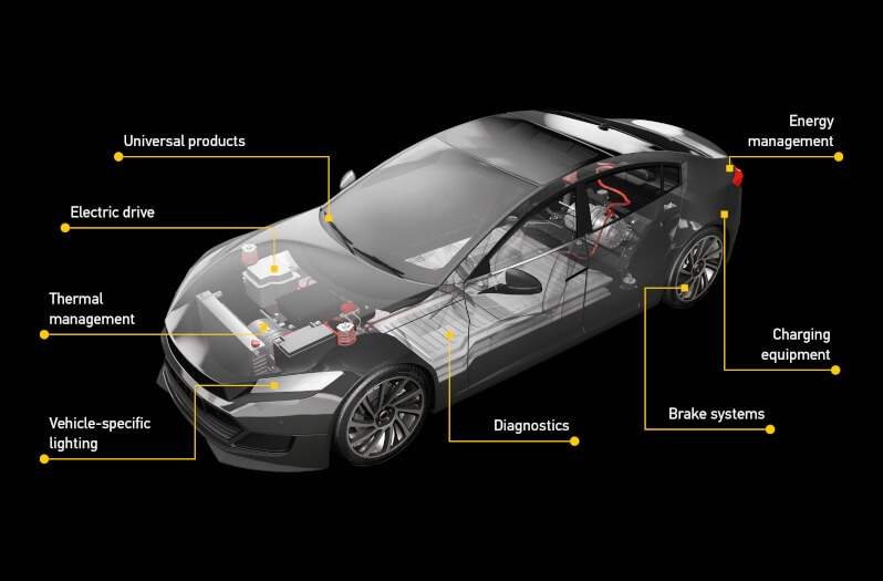 E-mobility competence