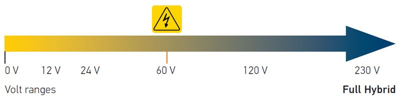 Electrical voltage in the vehicle electrical system