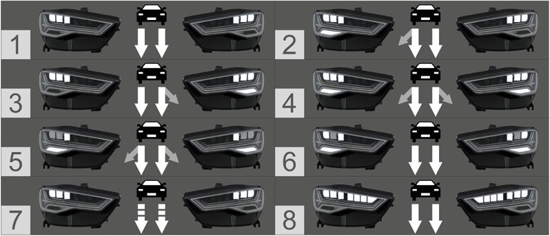 Audi A6 Matrix LED Scheinwerfer: Schaltalgorithmen zu den verschiedenen Hauptlichtfunktionen