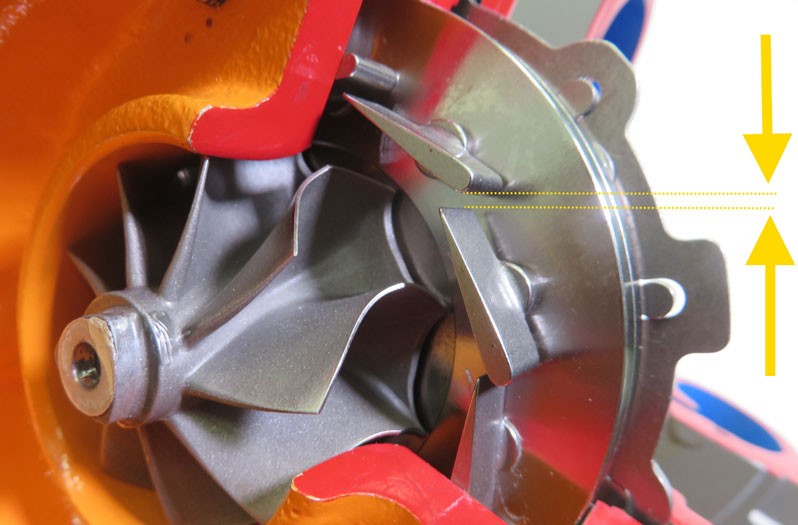 Electronic boost pressure control of the turbocharger: The guide vanes are minimally positioned