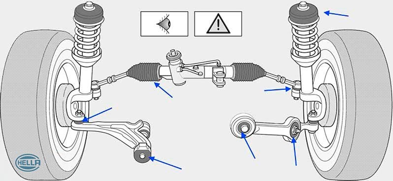 As part of the brake repair, it is recommended that suspension components near the wheel brake, such as wheels, axle suspension and steering, be included in the check relating to the damage assessment.