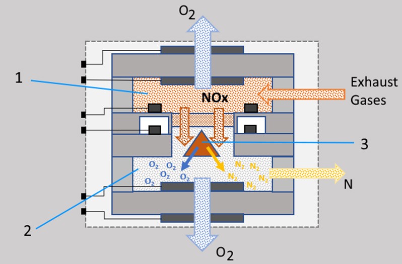 Example of the topology in the vehicle