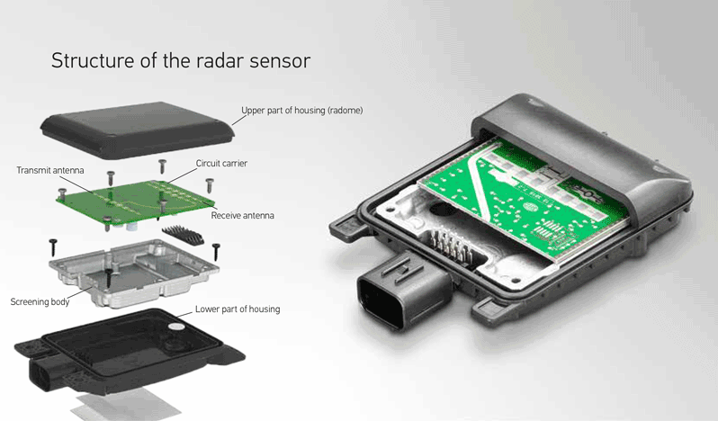 Structure of the radar sensor