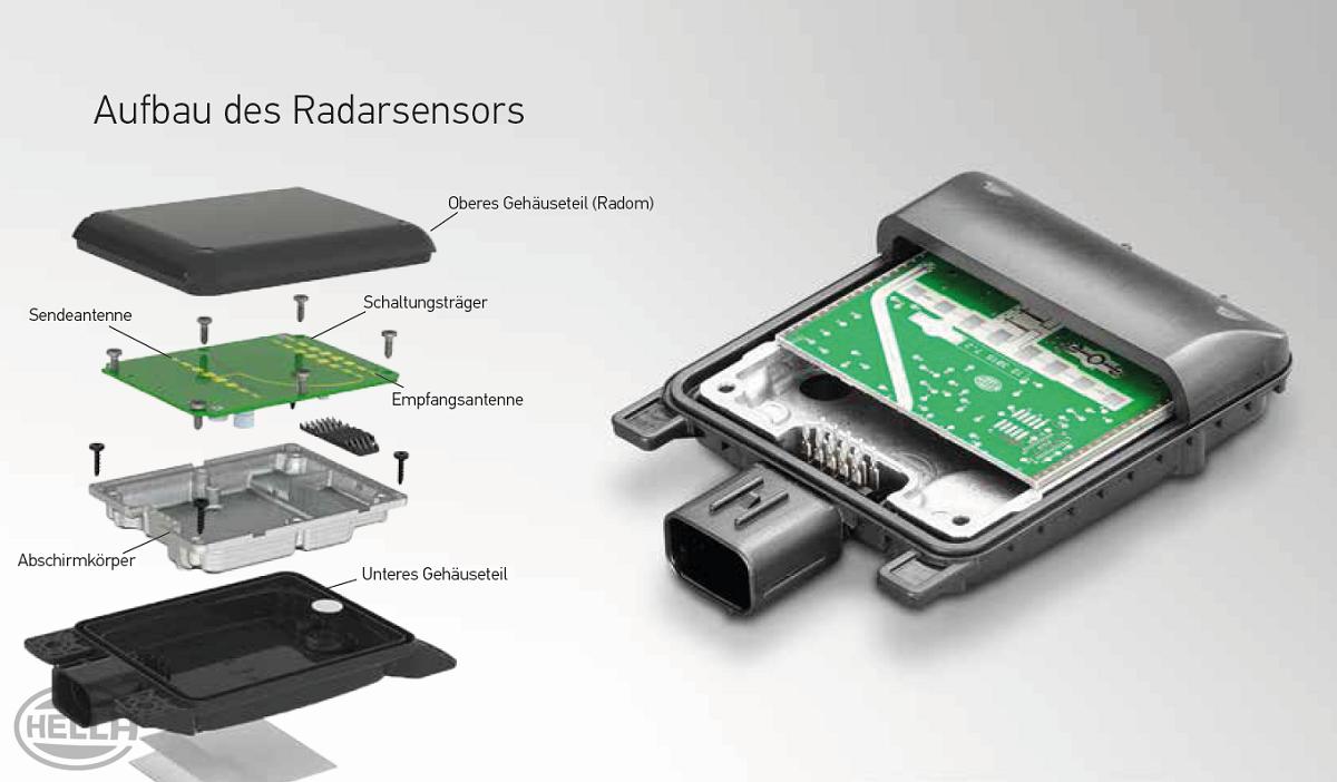 Aufbau des Radarsensors