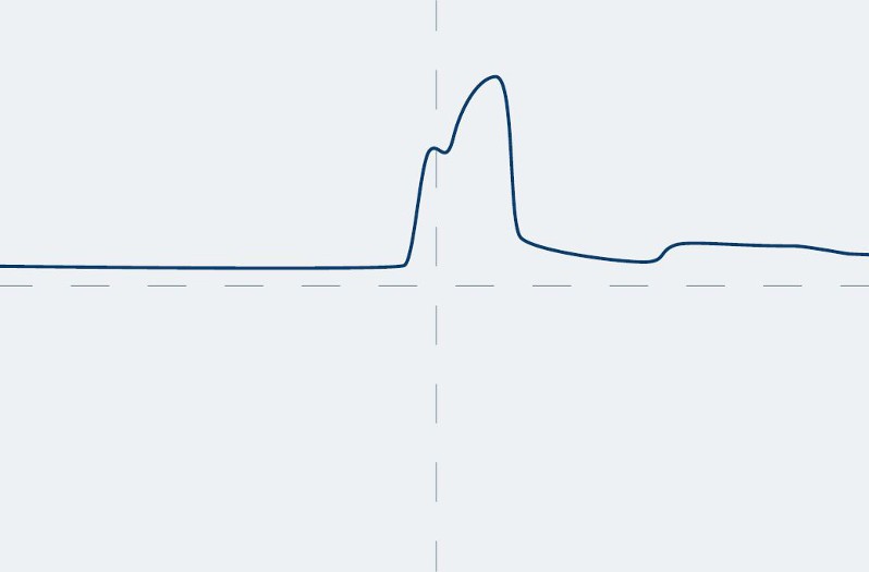 Testing the mass air flow sensor: Example OK