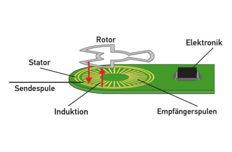 Design of accelerator pedal sensor (pedal value transmitter)