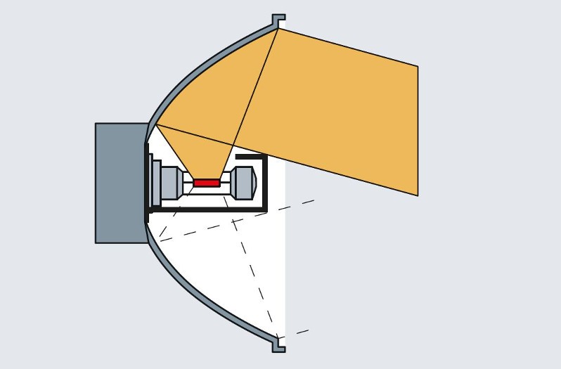 Paraboloid headlamps: Reflection of the light on the road