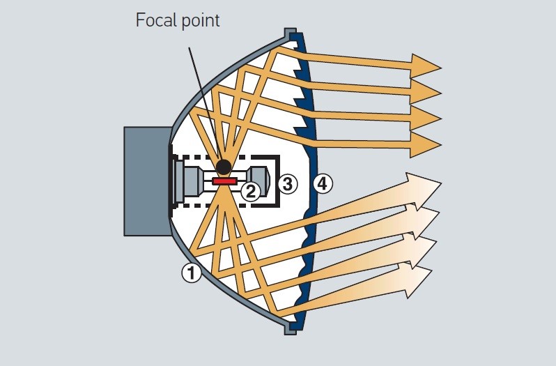 Paraboloid headlamps: Light scatter through cylindrical optics in the cover lens