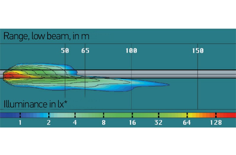 Paraboloid headlamps: Typical low beam distribution of a paraboloid headlamp as an Isolux road diagram