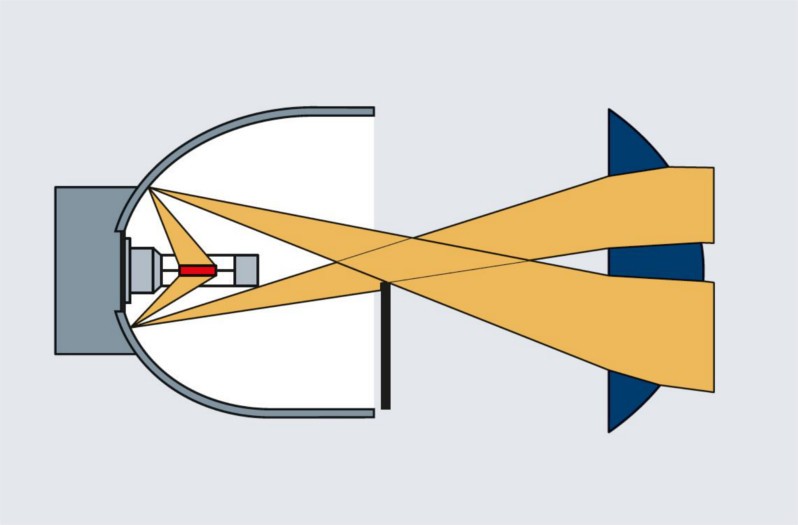 Super-DE headlamps: Generation of the cut-off line