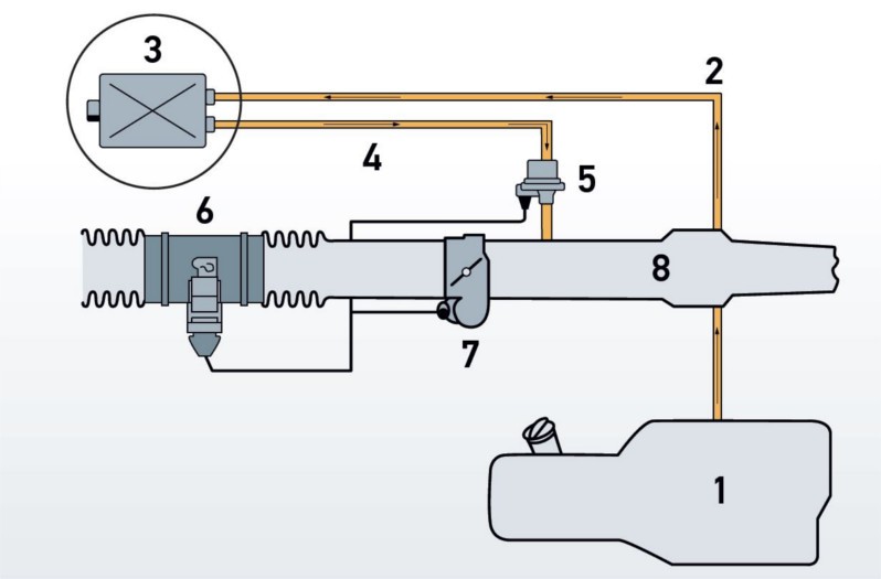 Activated carbon container basics