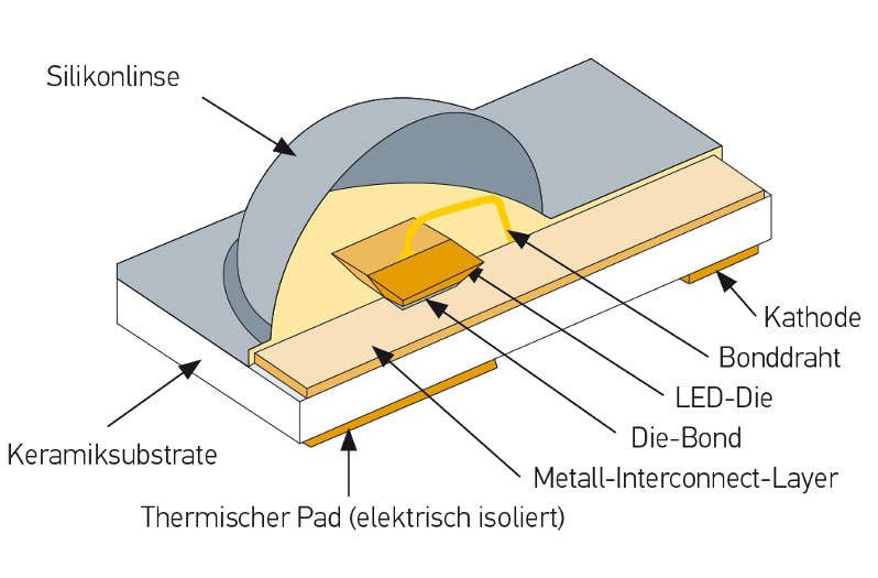 Hochleistungsdiode