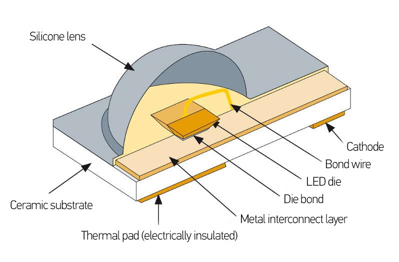 High-performance diode